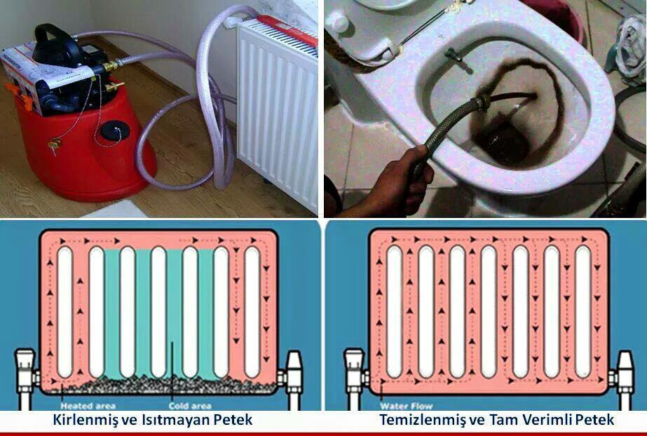 Darıca Petek Temizliği 0262 700 0094 Darıca Kombi Bakım Arıza Servisi